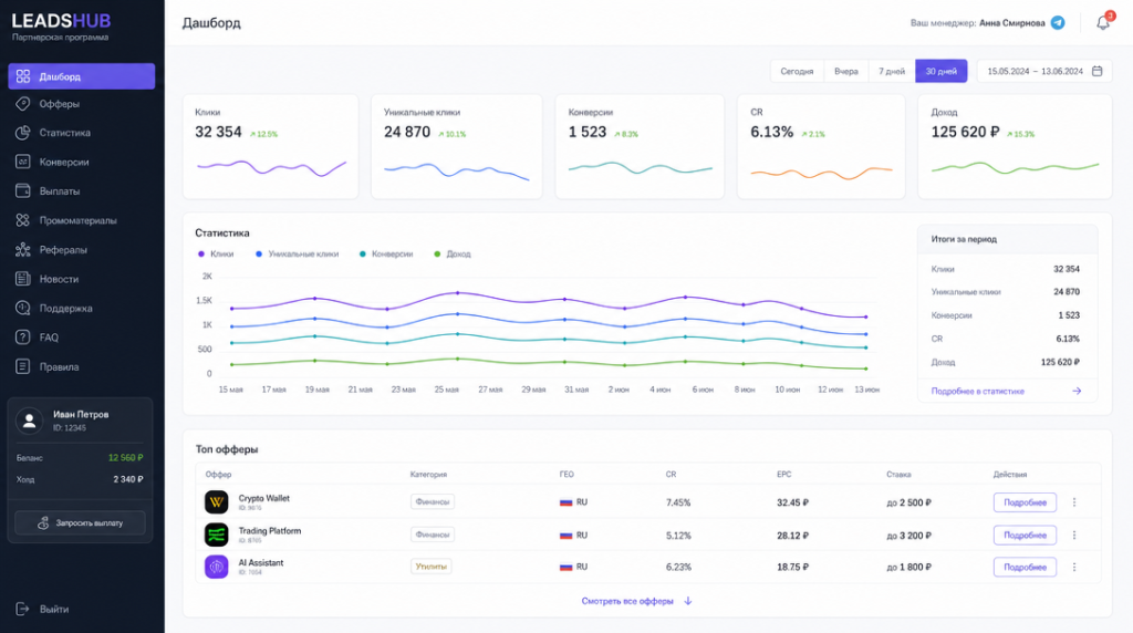 Личный кабинет LeadsHub со статистикой
