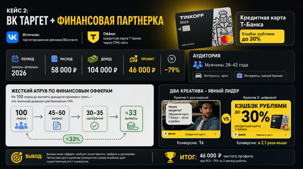 кейс арбитраж трафика с вконтакте на тбанк