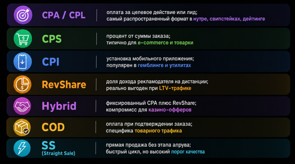 Памятка по моделям оплаты в арбитраже трафика