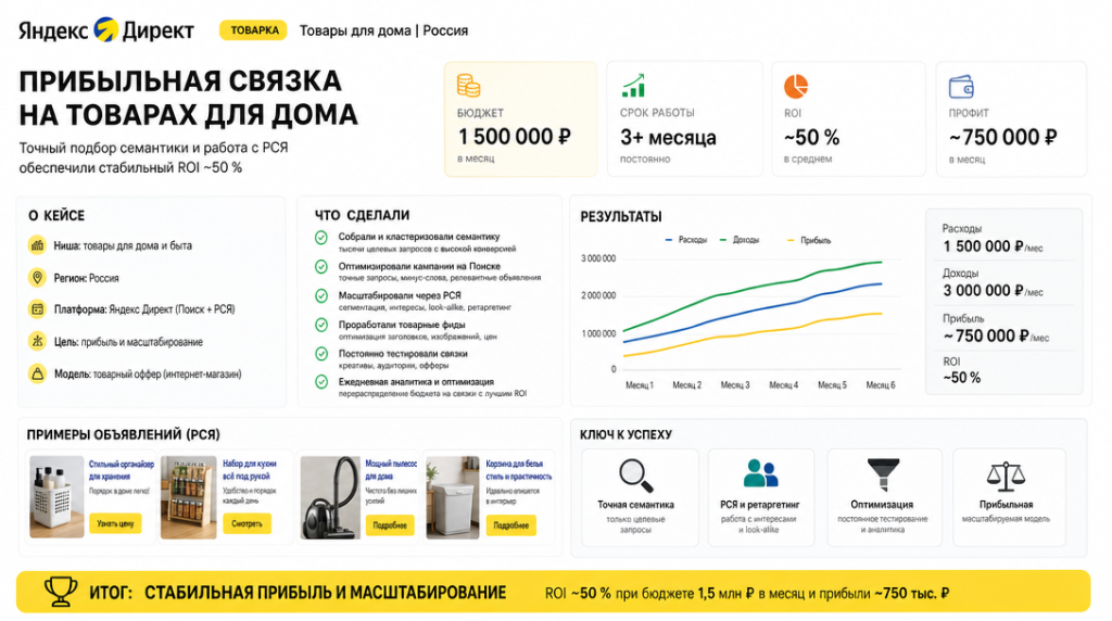 Залив трафика с Яндекс.Директ